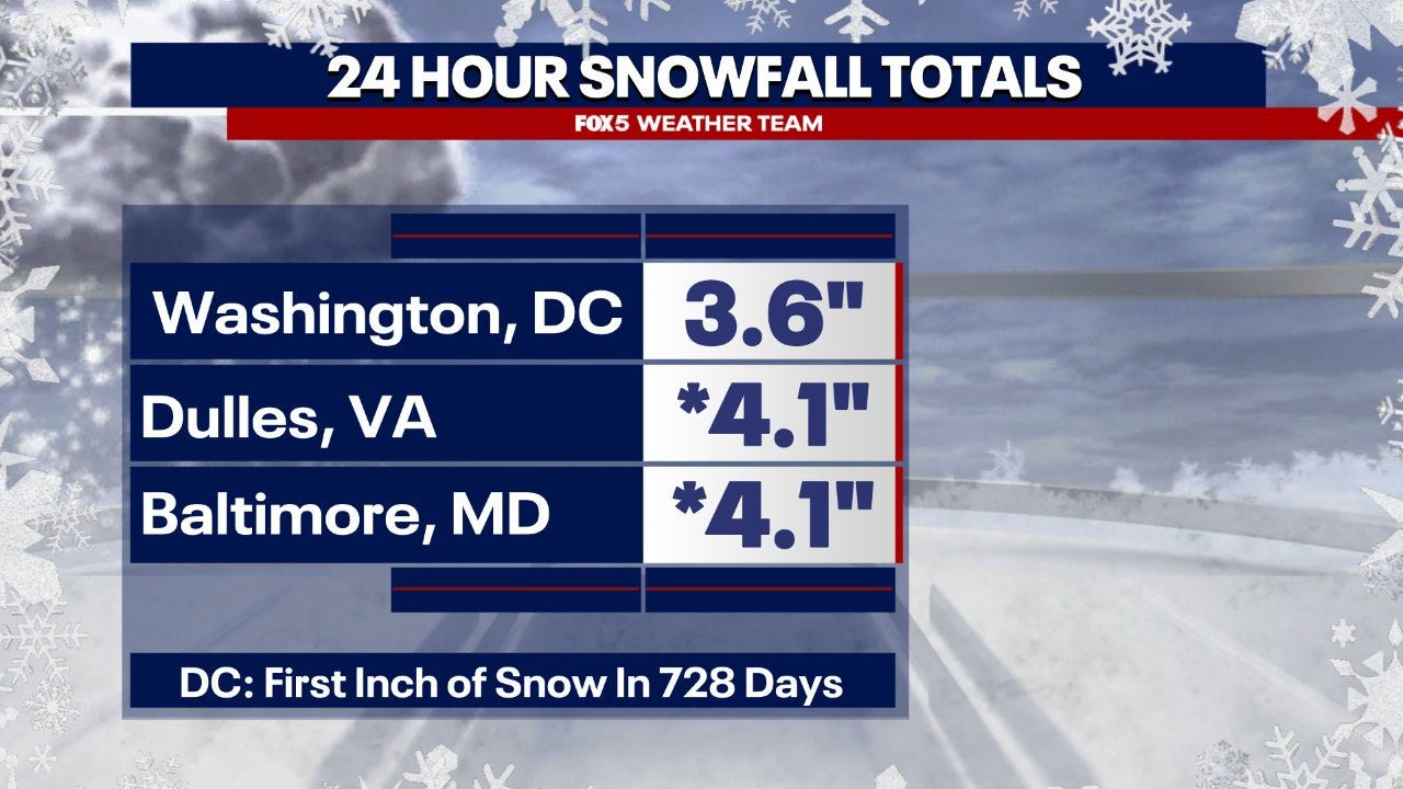 How much snow fell? Totals for DC, Maryland, and Virginia