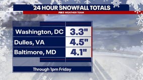 Friday DC snow forecast: How much snow has fallen? How much more to expect?