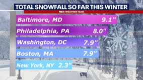 Winter weather in DC, Maryland & Virginia: How much snow have we seen?