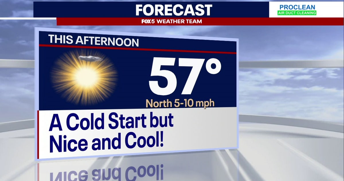 Cold, sunny Monday across DC region with highs in the upper-50s | FOX 5 DC