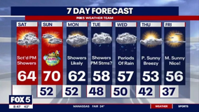Easter weekend forecast: Temperatures near 70 degrees with possible scattered showers Saturday
