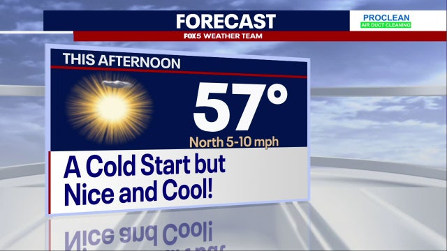 Cold, sunny Monday across DC region with highs in the upper-50s