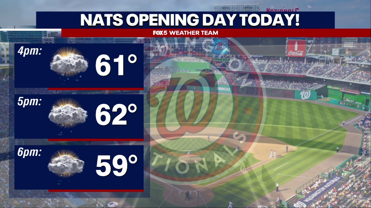 Washington Nationals ready for possible soggy home opener - Vimarsana News
