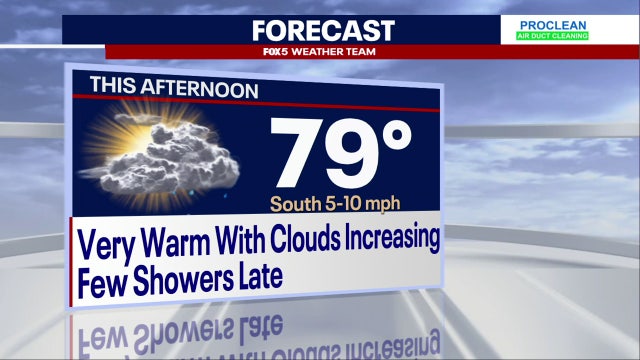 DC forecast: Temperatures near 80 degrees Tuesday, slight chance of showers