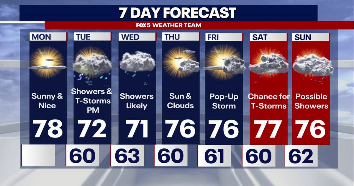 Sunny Monday with highs in the upper-70s; wet weather expected Tuesday ...