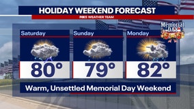Memorial Day Weekend Forecast: What DC region can expect