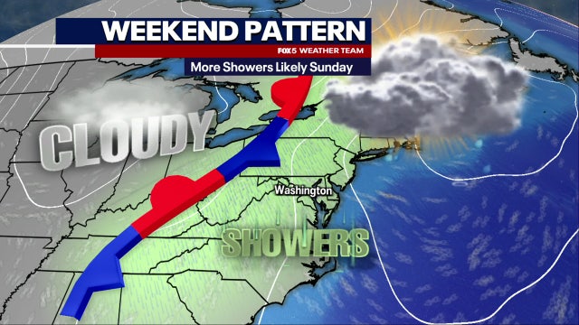 Warm, sunny Friday in DC; cool weekend ahead with showers, thunderstorms likely