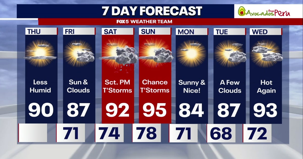 Heat, humidity, storm chances return to DC region over weekend | FOX 5 DC