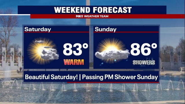 Warm, sunny weekend ahead following week of severe weather, tornadoes