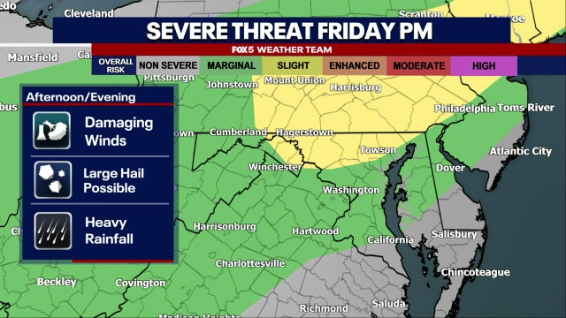 DC weather: Severe storms possible Friday; scorching temps in the mid-90s