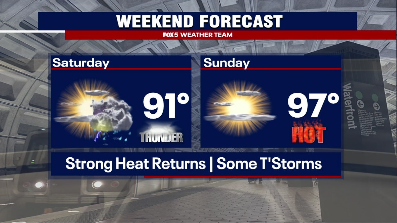 Weekend forecast filled with heat and humidity across DC, Maryland & Virginia