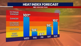 Excessive heat cancels outdoor activities in Fairfax County