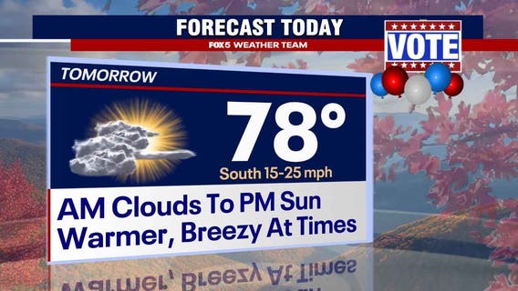Election Day forecast: Near-record highs expected Tuesday in DC region