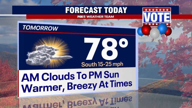 Election Day forecast: Near-record highs expected Tuesday in DC region