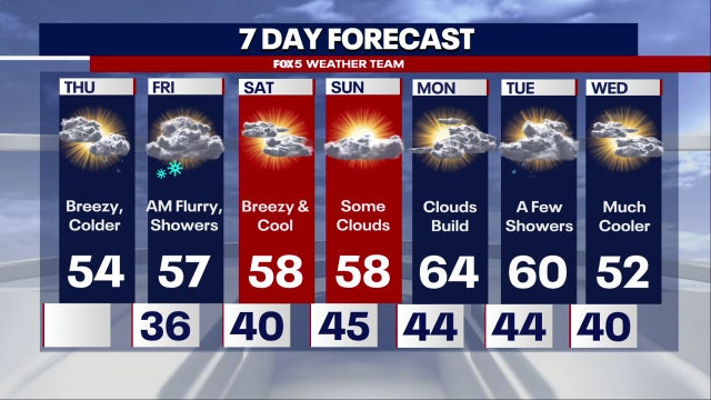 Cold, chilly rain Thursday across DC region