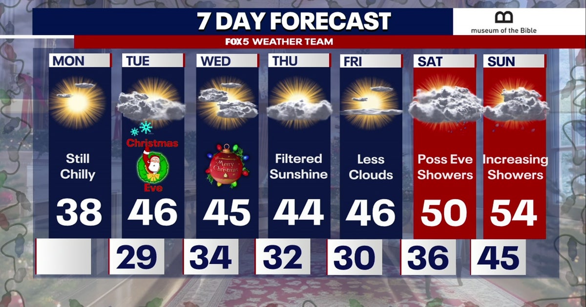 DC weather: Clouds and fog Tuesday, afternoon sunshine with highs near ...