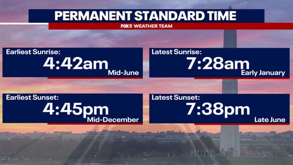 How would changing daylight saving time affect the DC region?