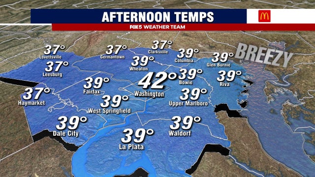 Chilly, breezy Monday in DC region; Rain/snow showers possible later this week