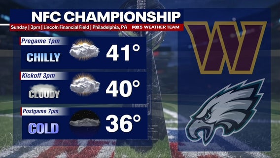 Commanders Championship weather: What to expect in DC and Philly