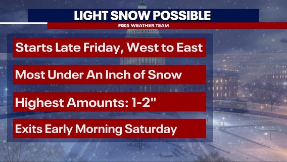DC snow forecast: Another winter weather threat targets DMV this weekend