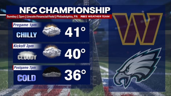 Commanders Championship weather: What to expect in DC and Philly