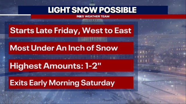 DC snow forecast: Another winter weather threat targets DMV this weekend