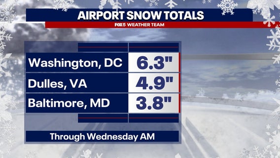 Snow totals for DC, Maryland, Virginia & West Virginia for February 11 & 12