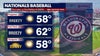 DC weather: Nationals Opening Day forecast