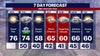 Mostly sunny, warm Wednesday in DC region as spring approaches
