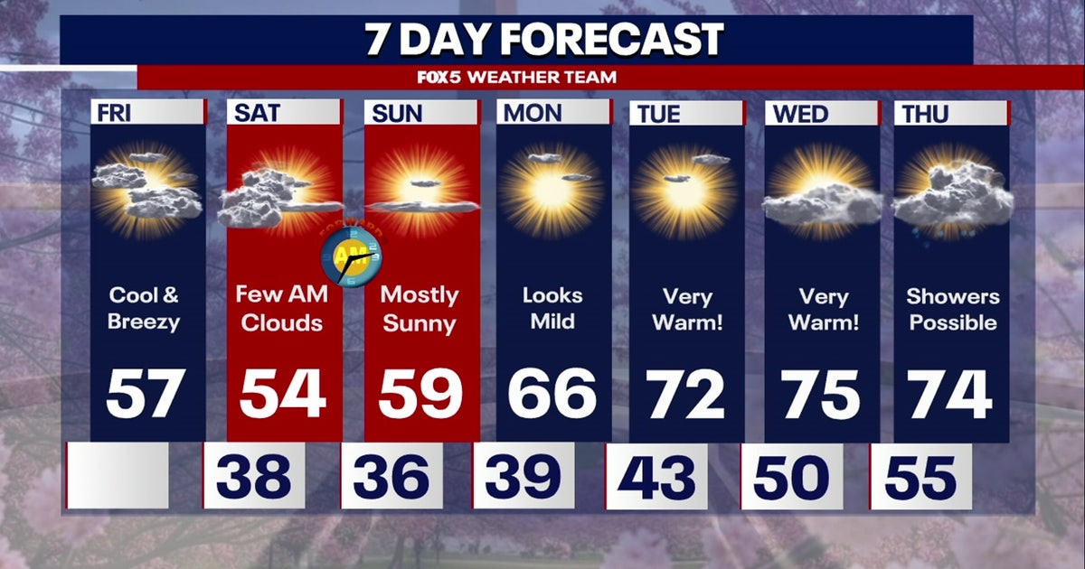 Cloudy skies across DC region as cooler temperatures expected next week ...