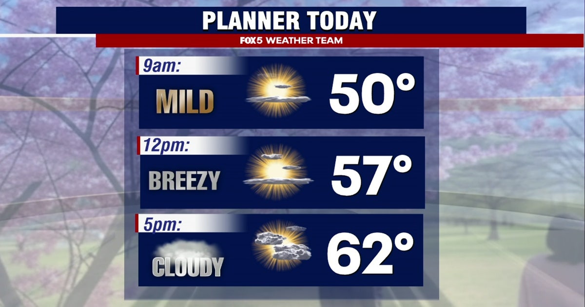 DC weather: Cloudy, breezy & mild Tuesday with slight chance of evening ...