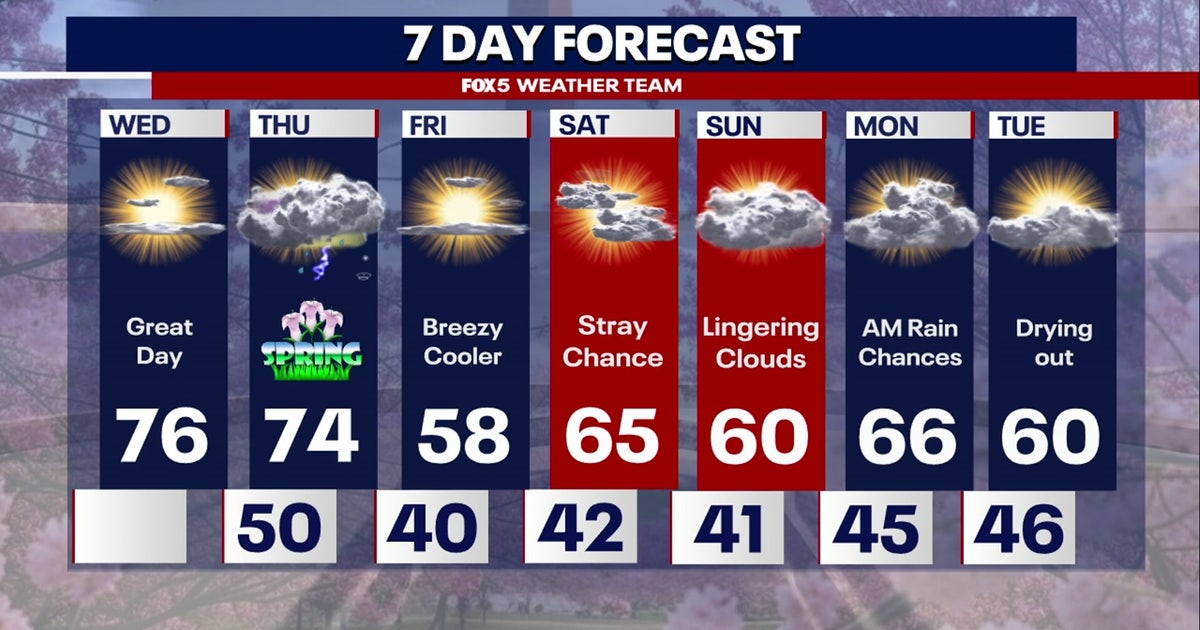 Mostly sunny, warm Wednesday in DC region as spring approaches | FOX 5 DC