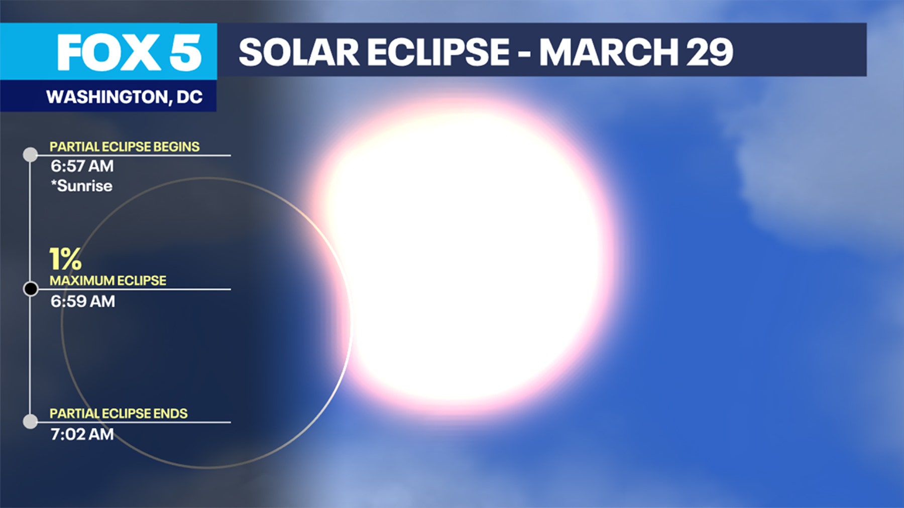 Partial Solar Eclipse March 29: Here’s where and when to see it in DC
