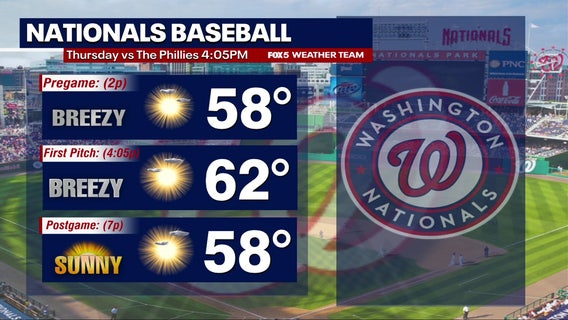 DC weather: Nationals Opening Day forecast