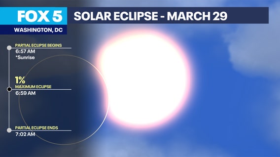 Partial Solar Eclipse March 29: Here’s where and when to see it in DC