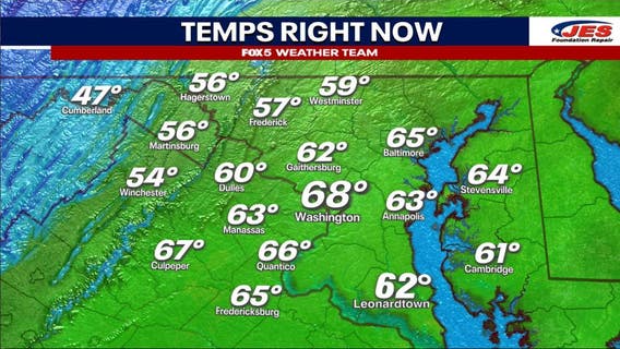 Weather forecast: March kicks off with warm temperatures in the upper 60s