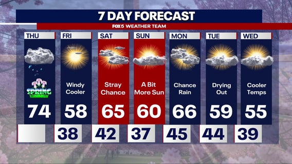 Cloudy skies with passing rain showers across DC region