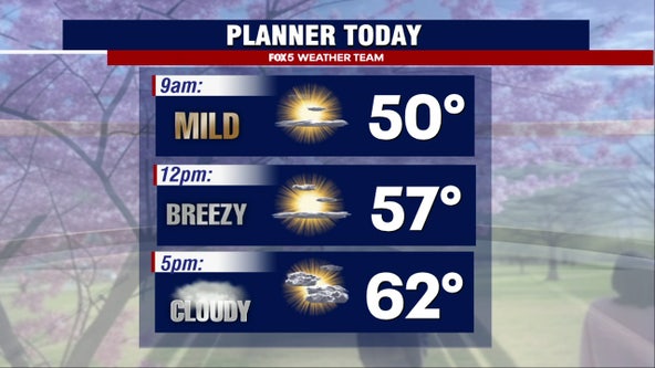 DC weather: Cloudy, breezy & mild Tuesday with slight chance of evening showers