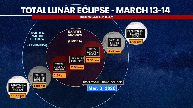 What time is the lunar eclipse? Will you be able to see the 'blood moon' in DC, Maryland & Virginia?