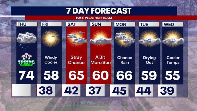 Cloudy skies with passing rain showers across DC region