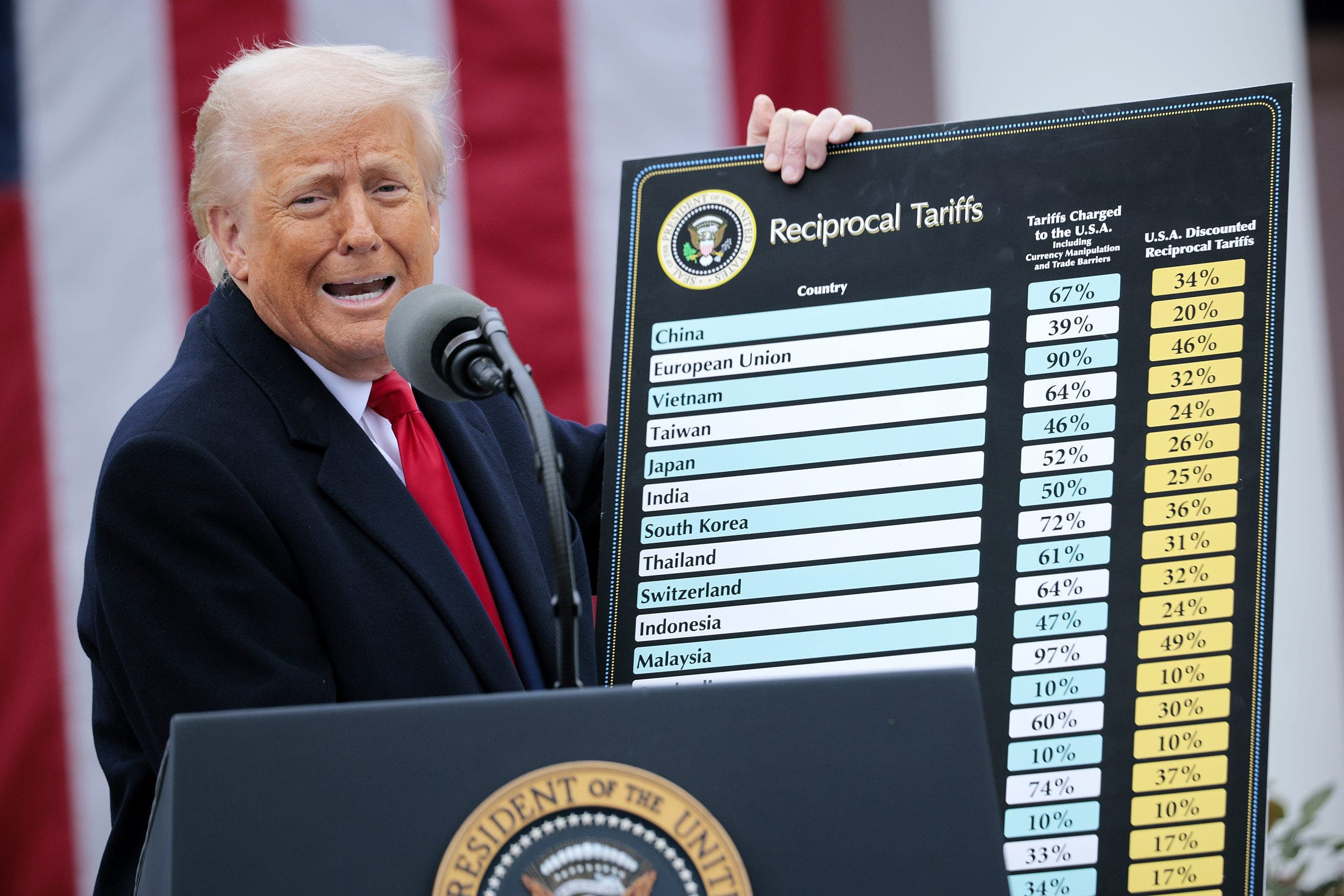 $2000 tariff dividend? Here’s what President Trump said about the payments