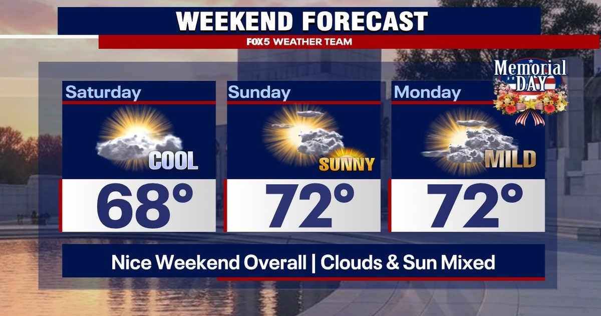 Memorial Day weekend forecast: Sunshine with clouds expected across DC ...