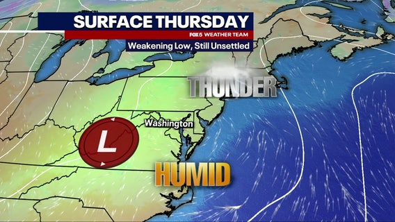 DC weather: Scattered showers, possible thunderstorms expected Thursday