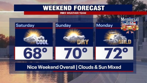 Memorial Day Weekend Weather: Chilly water, gusty breezes and chance of showers