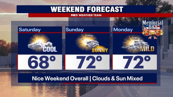 Memorial Day Weekend 2025: Ocean City, Rehoboth and Sandy Point beach forecast