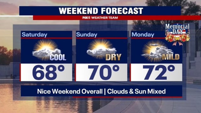 Memorial Day Weekend Weather: Chilly water, gusty breezes and chance of showers