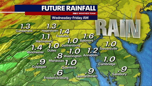 DC weather: Sunny Tuesday before midweek rain