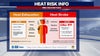 DC Heatwave: Tips to stay safe as summer temperatures rise