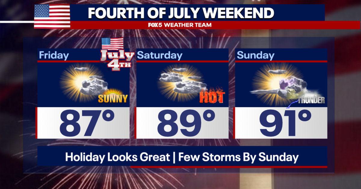 DC weather: Here's what to expect for July 4 weekend | FOX 5 DC