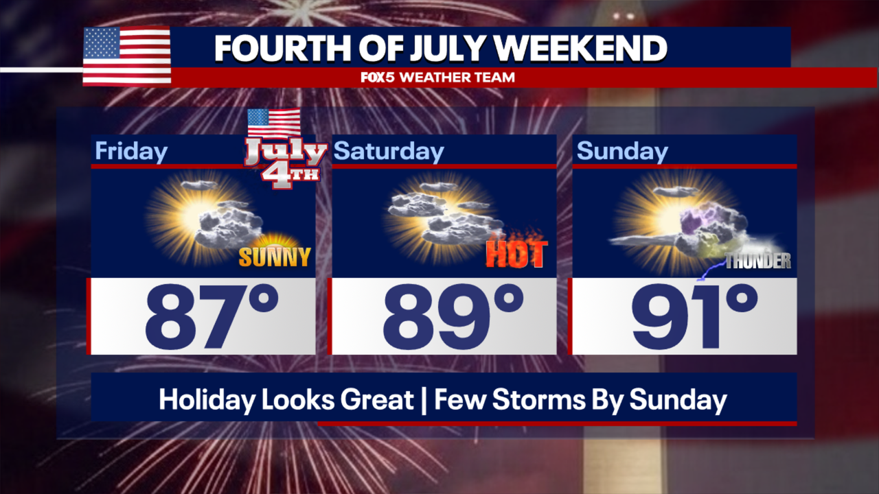 july 4 2025 temperature washington dc